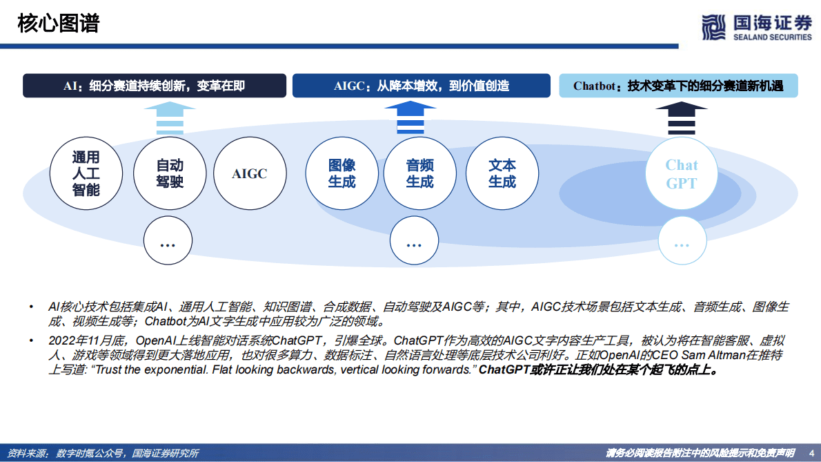 国海证券：Web3.0系列专题研究之一：AIGC：内容生产力的革命 第4页
