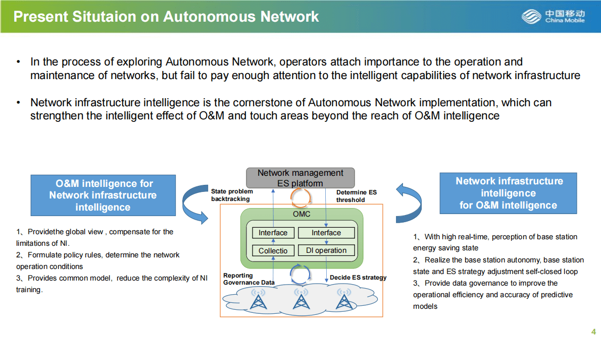 旷婧华：AI 5G, Empowering a More Innovative Network 第5页