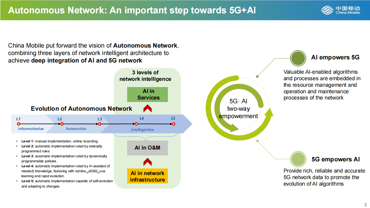 旷婧华：AI 5G, Empowering a More Innovative Network 第4页