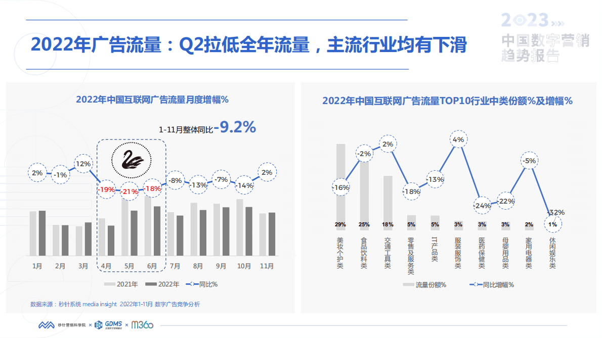 秒针营销科学院：2023年中国数字营销趋势报告 第7页