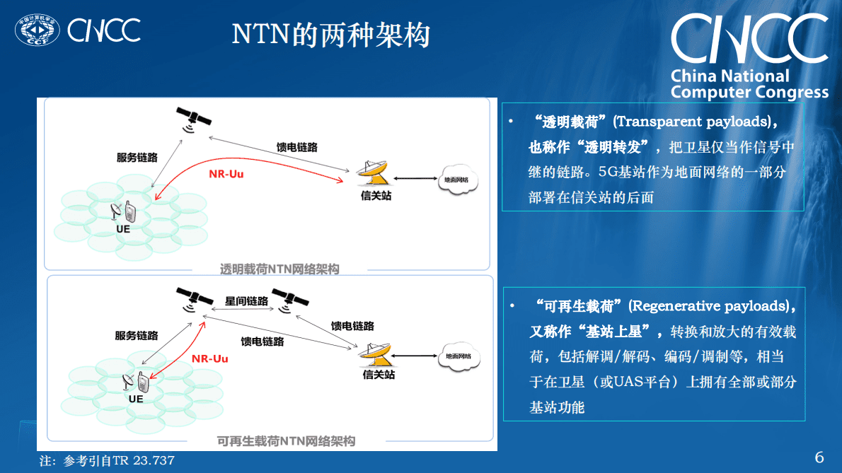 孙滔：从NTN国际标准看5G-A_6G空天地一体化技术演进 第6页