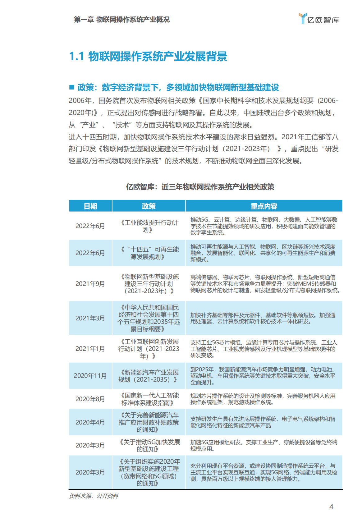 亿欧智库：2022年中国物联网操作系统市场研究白皮书 第4页