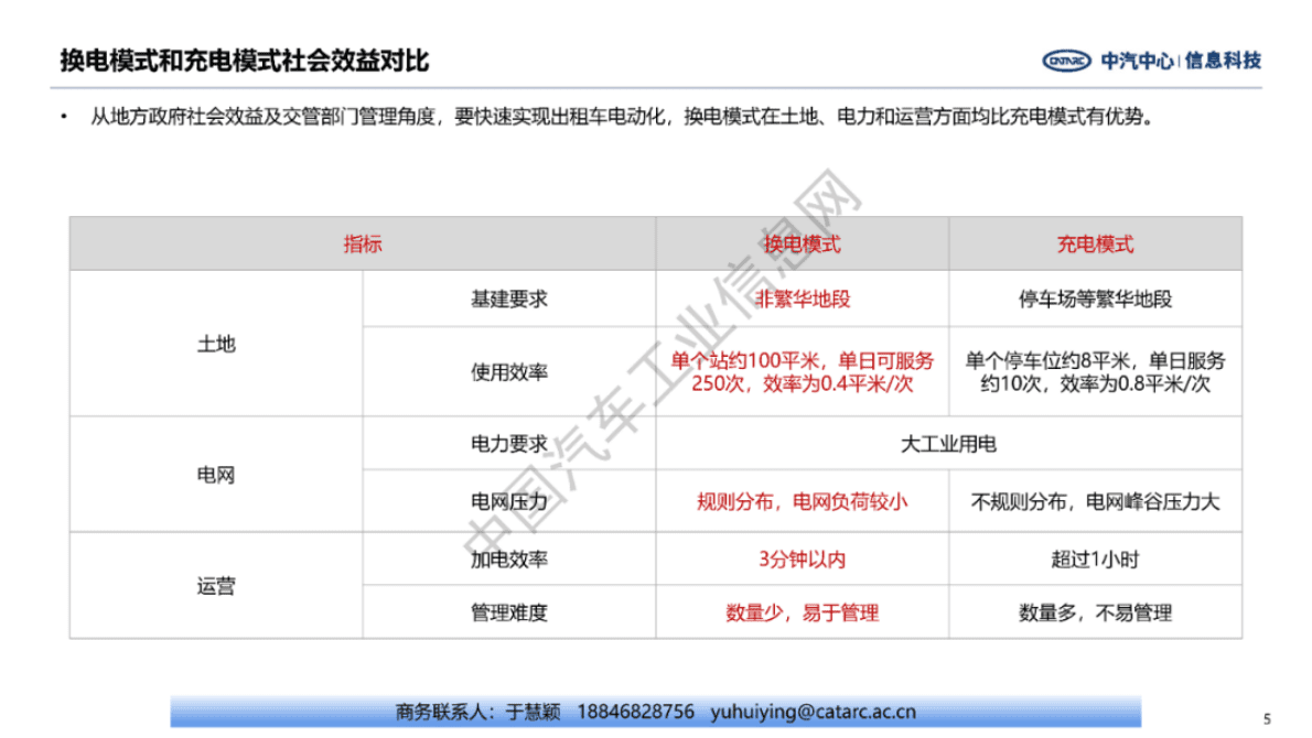 中汽中心：乘用车创新商业模式分析 第5页