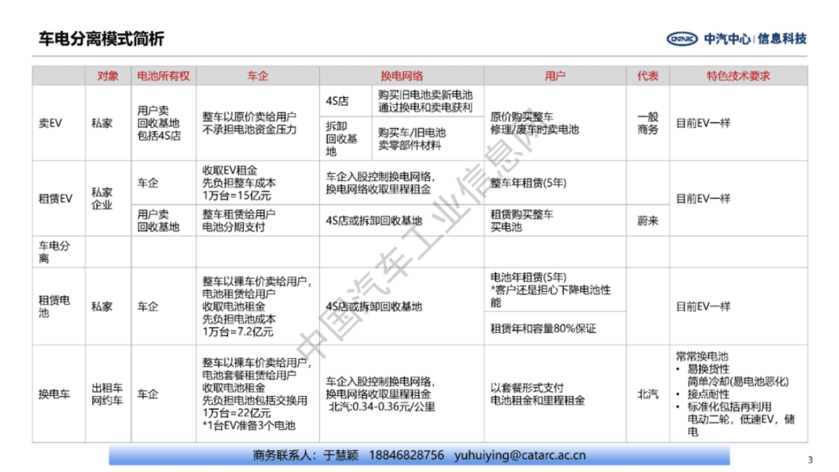 中汽中心：乘用车创新商业模式分析 第3页