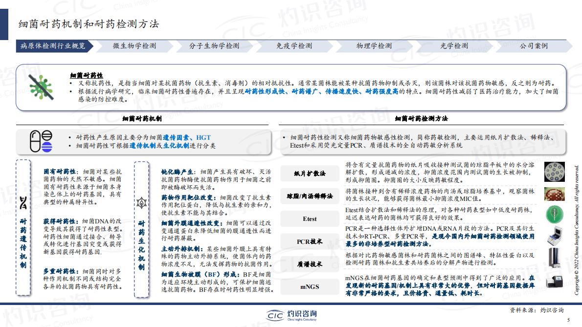 灼识咨询：2022中国病原体检测行业蓝皮书 第5页