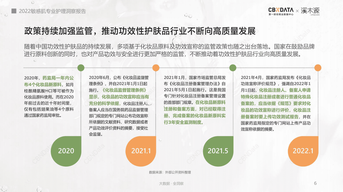 CBNData：2022年中国敏感肌专业护理洞察报告 第6页