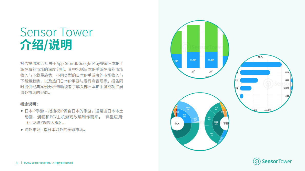 Sensor Tower：2022年日本IP手游海外市场洞察 第3页