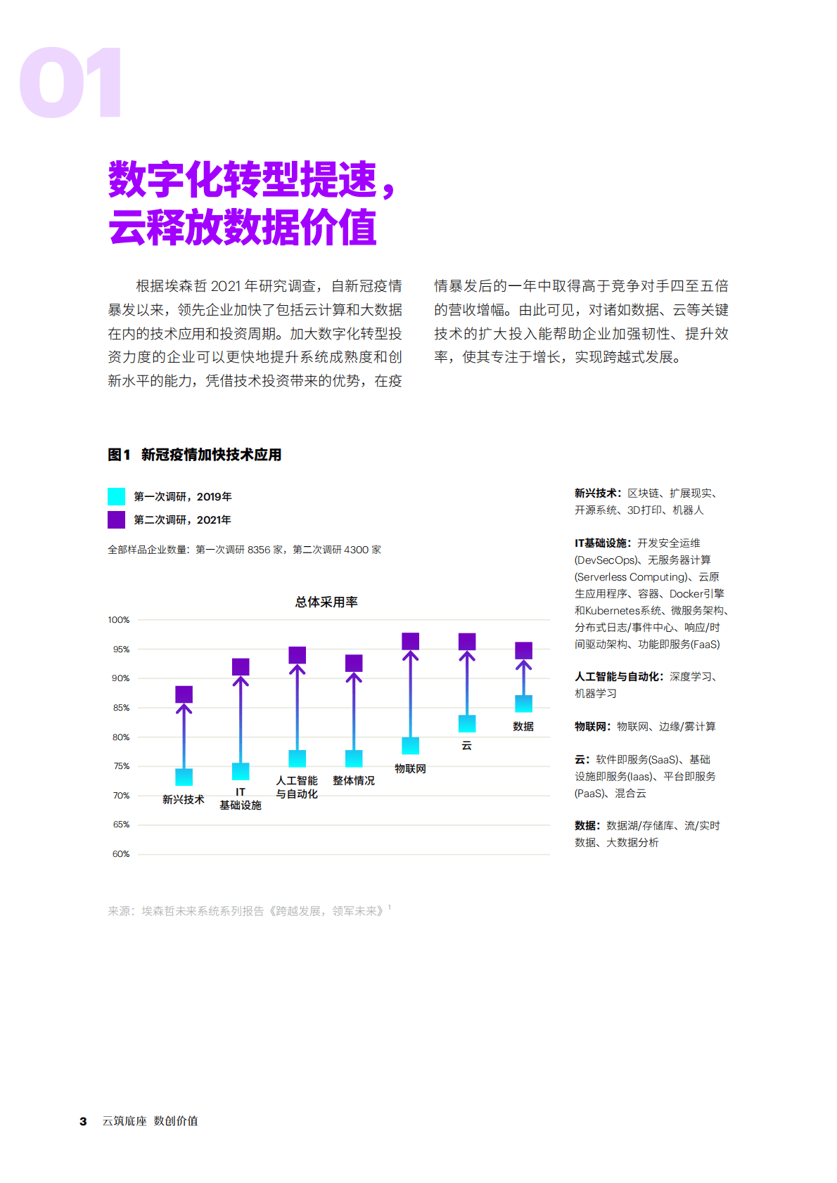 埃森哲&亚马逊：数据驱动型企业发展要务与构建路径 第3页
