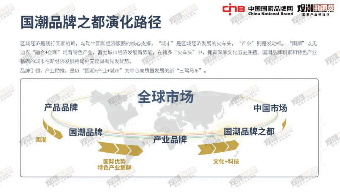 观潮研究院：2022国潮品牌发展洞察报告 第5页
