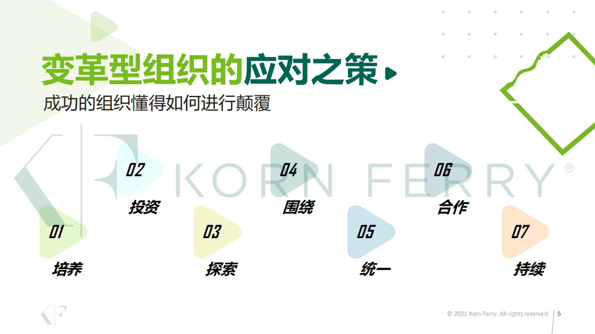 光辉国际：升维人才管理锻造组织转型能力 第5页