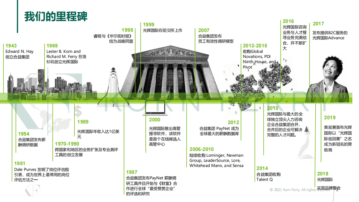 光辉国际：升维人才管理锻造组织转型能力 第2页