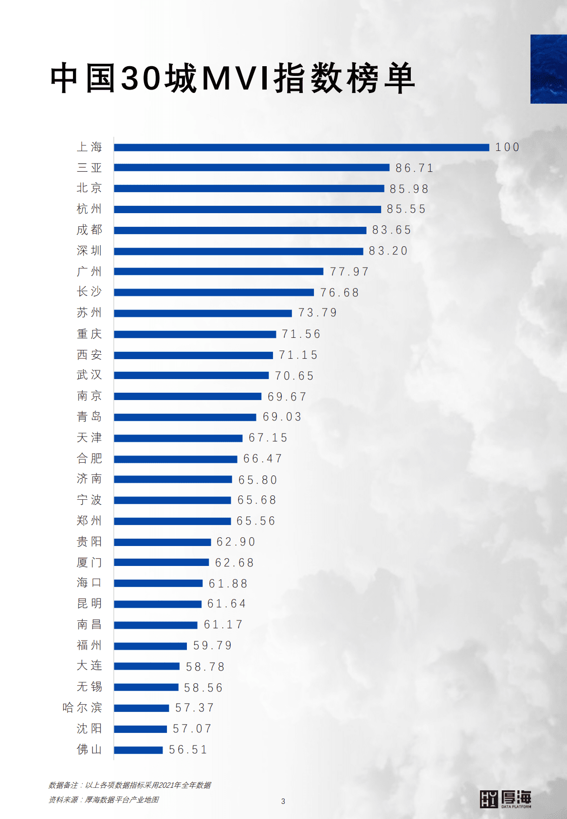 厚海：MVI中国酒店市场价值指数三十城榜单 第4页