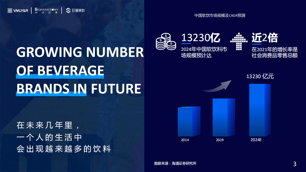 巨量算数：2022水饮品牌场景营销白皮书 第3页