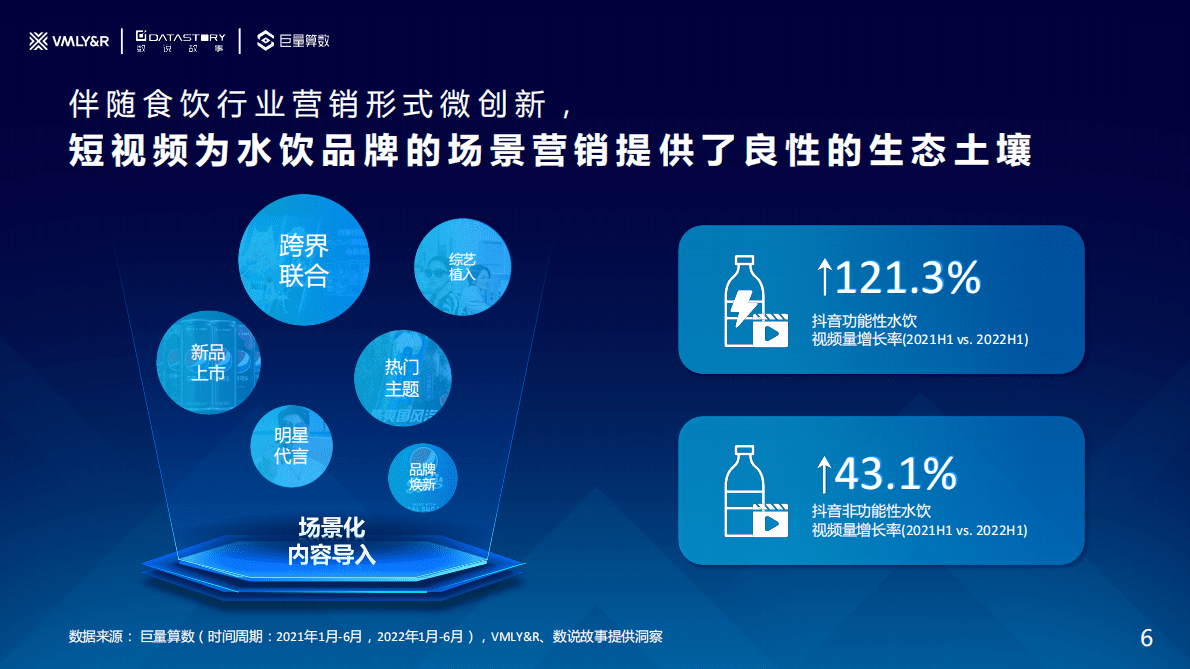 巨量算数：2022水饮品牌场景营销白皮书 第6页