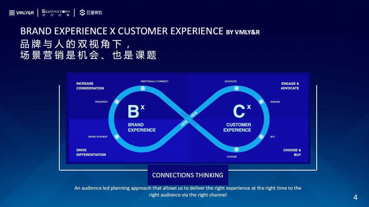 巨量算数：2022水饮品牌场景营销白皮书 第4页
