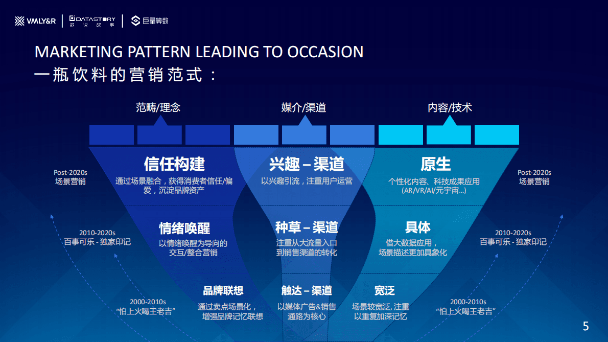 巨量算数：2022水饮品牌场景营销白皮书 第5页