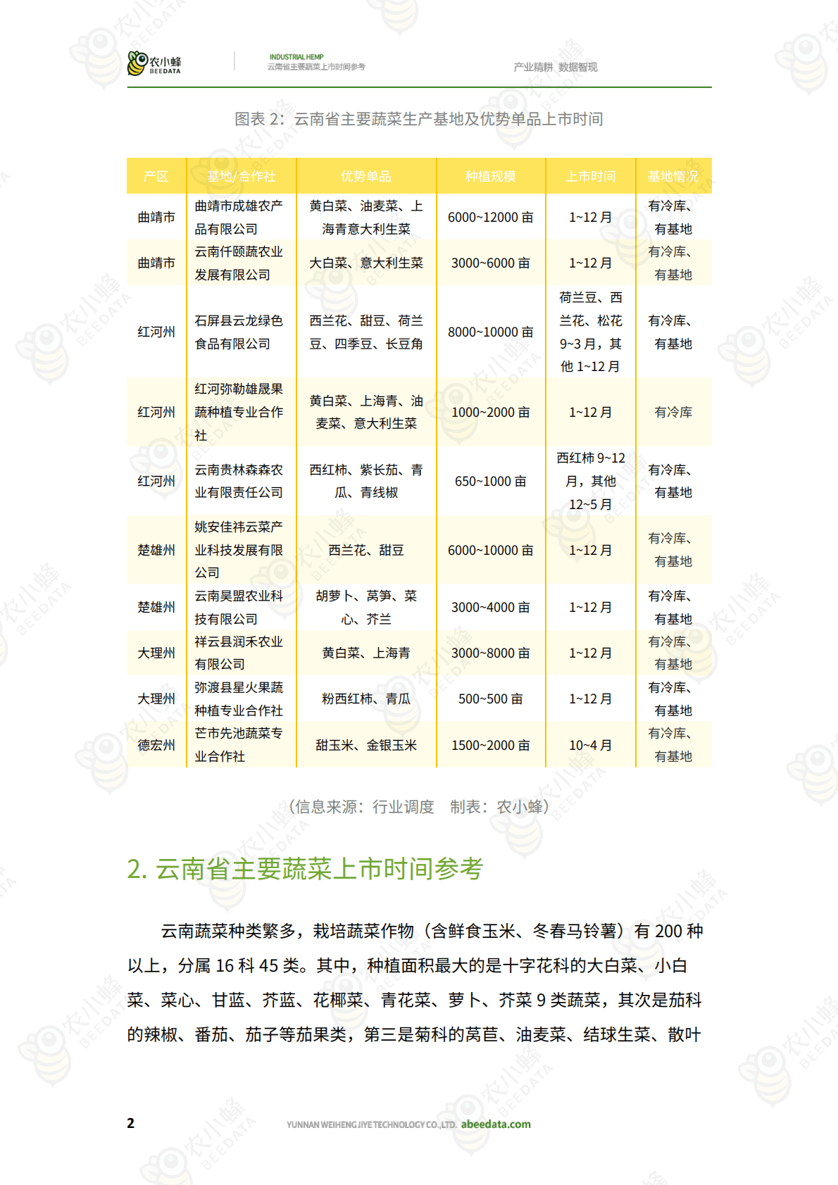 农小蜂：云南省主要蔬菜上市时间参考 第4页