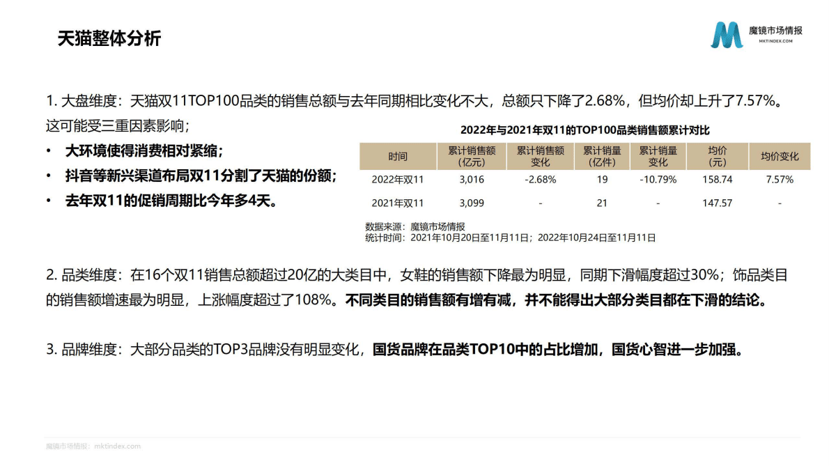魔镜市场情报：2022年美容护肤市场趋势洞察报告 第5页