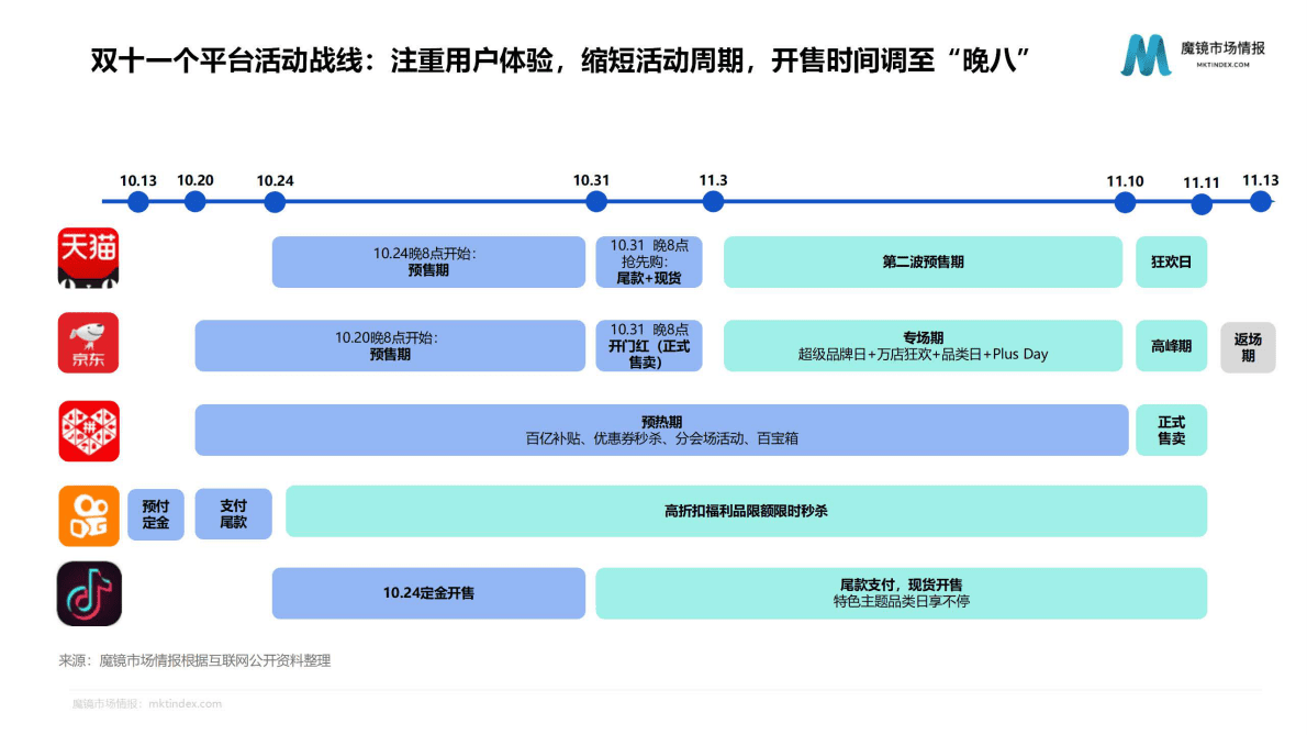 魔镜市场情报：2022年美容护肤市场趋势洞察报告 第6页