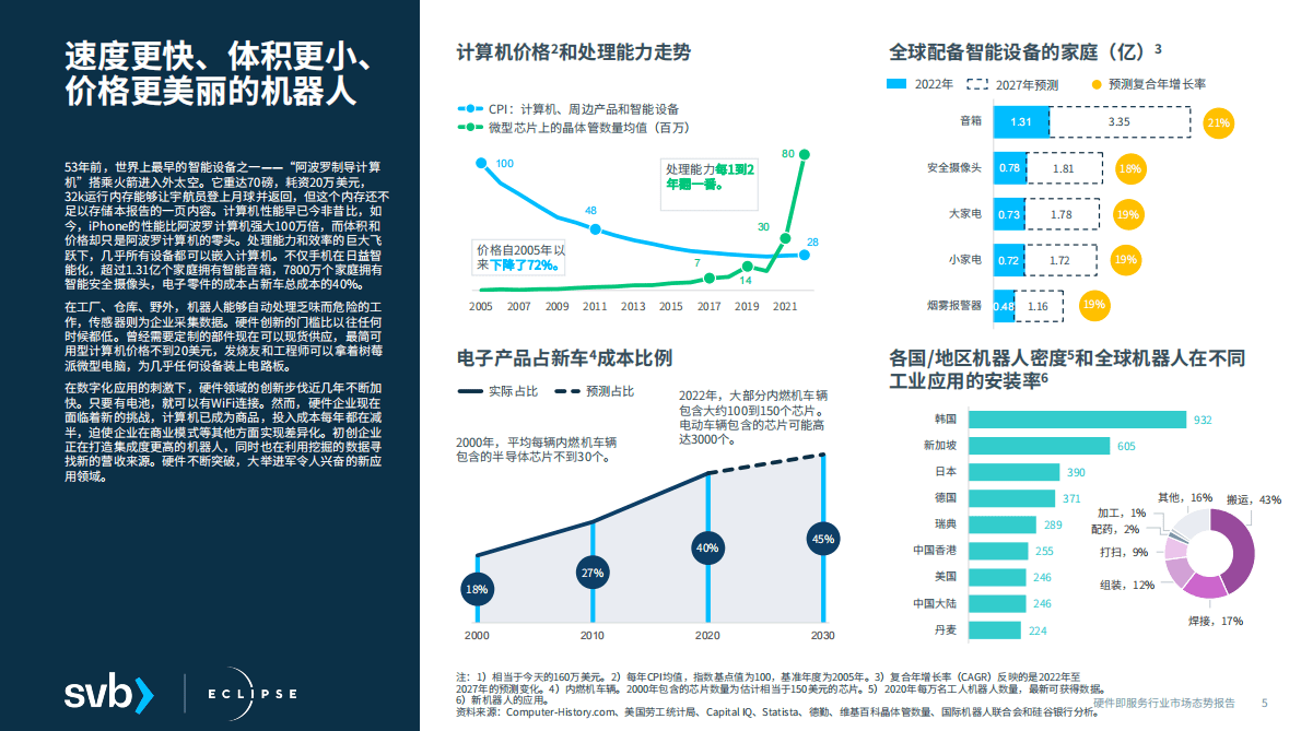 浦发硅谷银行：硬件即服务行业市场态势报告 第5页
