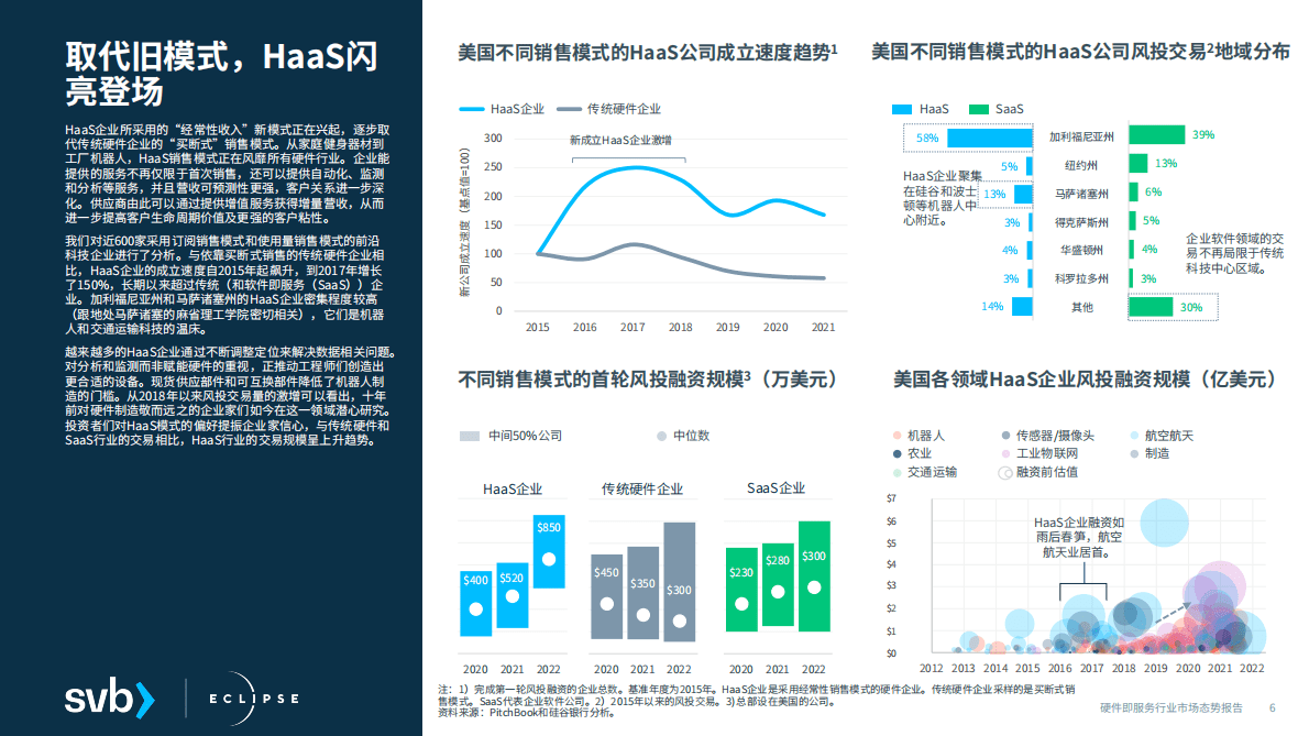 浦发硅谷银行：硬件即服务行业市场态势报告 第6页