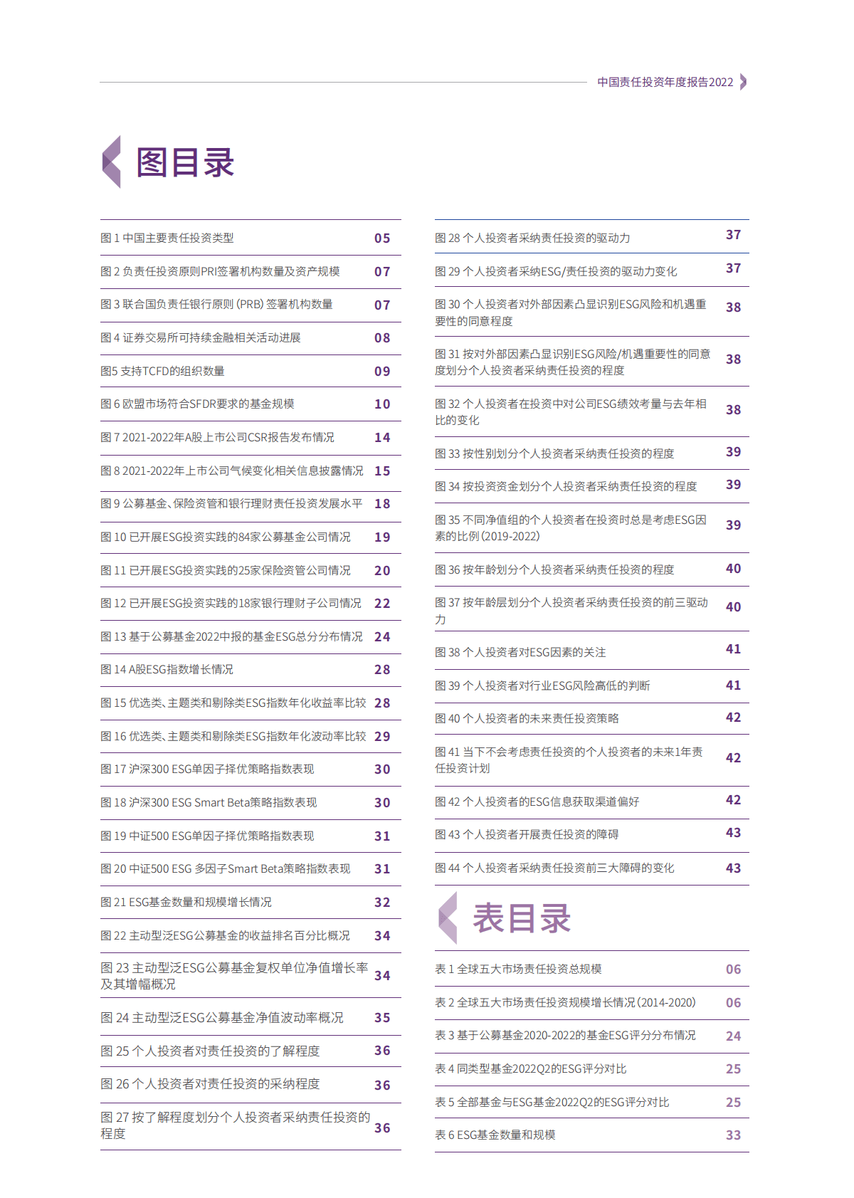 商道融绿：中国责任投资年度报告2022 第6页