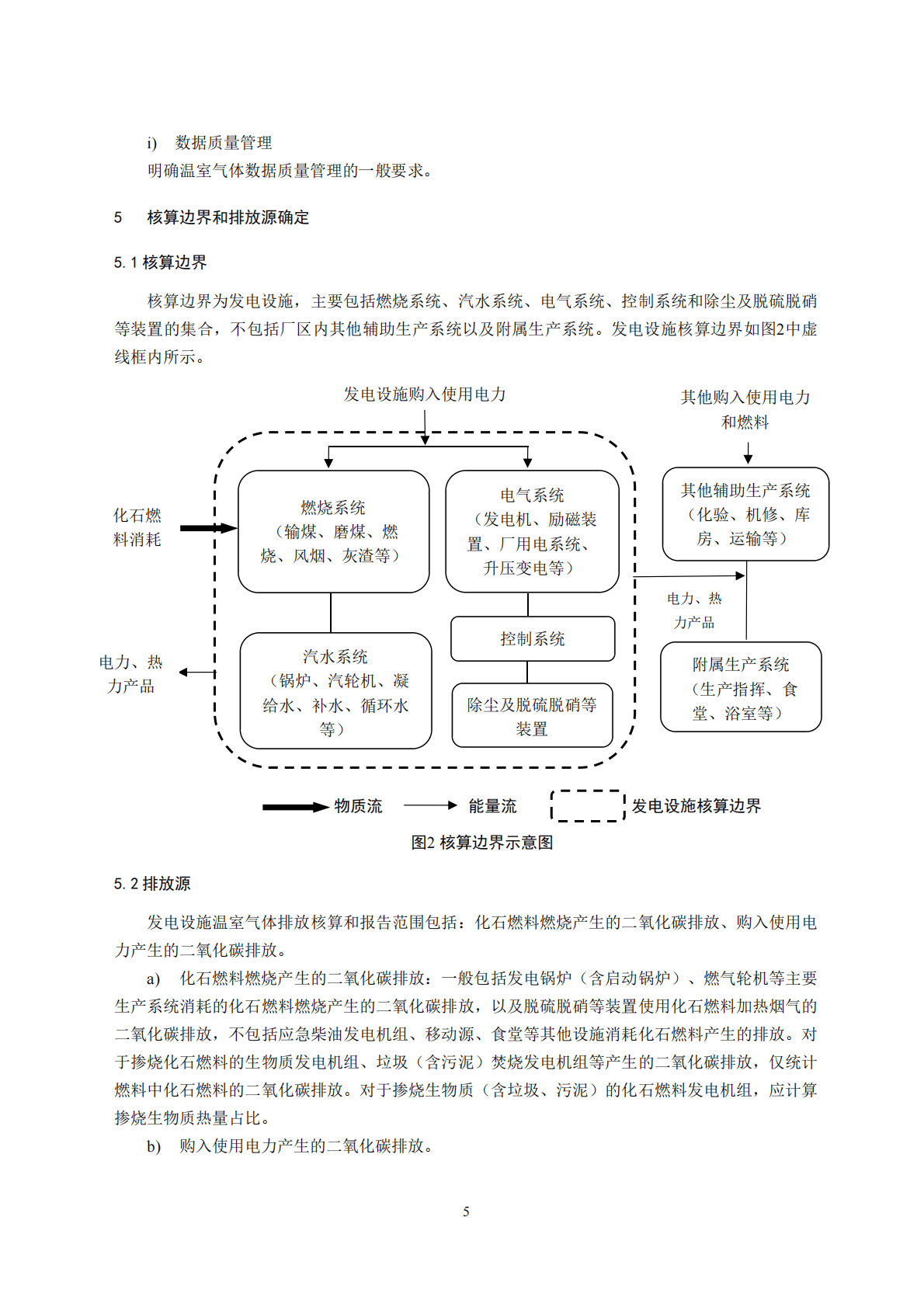 生态环境部：企业温室气体排放核算与报告指南 发电设施 第7页
