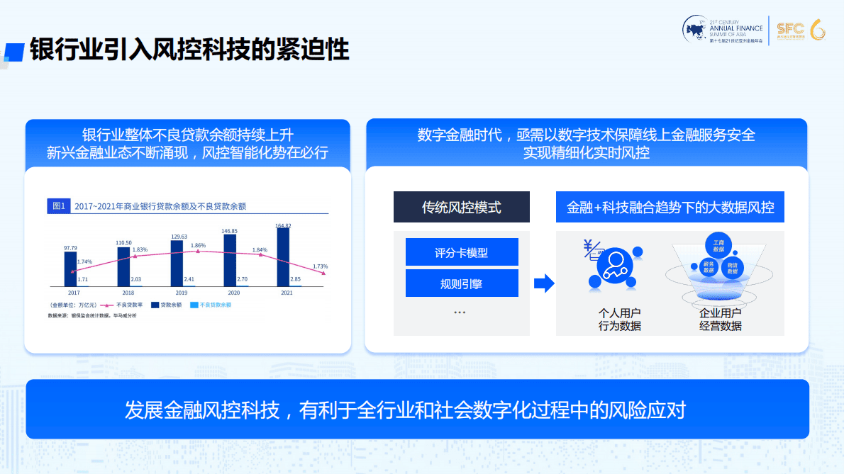腾讯安全：共建金融风控科技研究报告 第2页