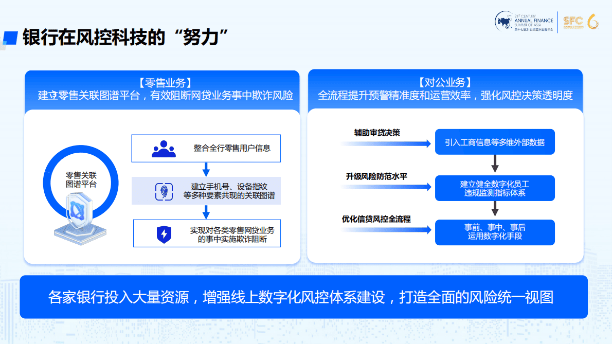 腾讯安全：共建金融风控科技研究报告 第3页