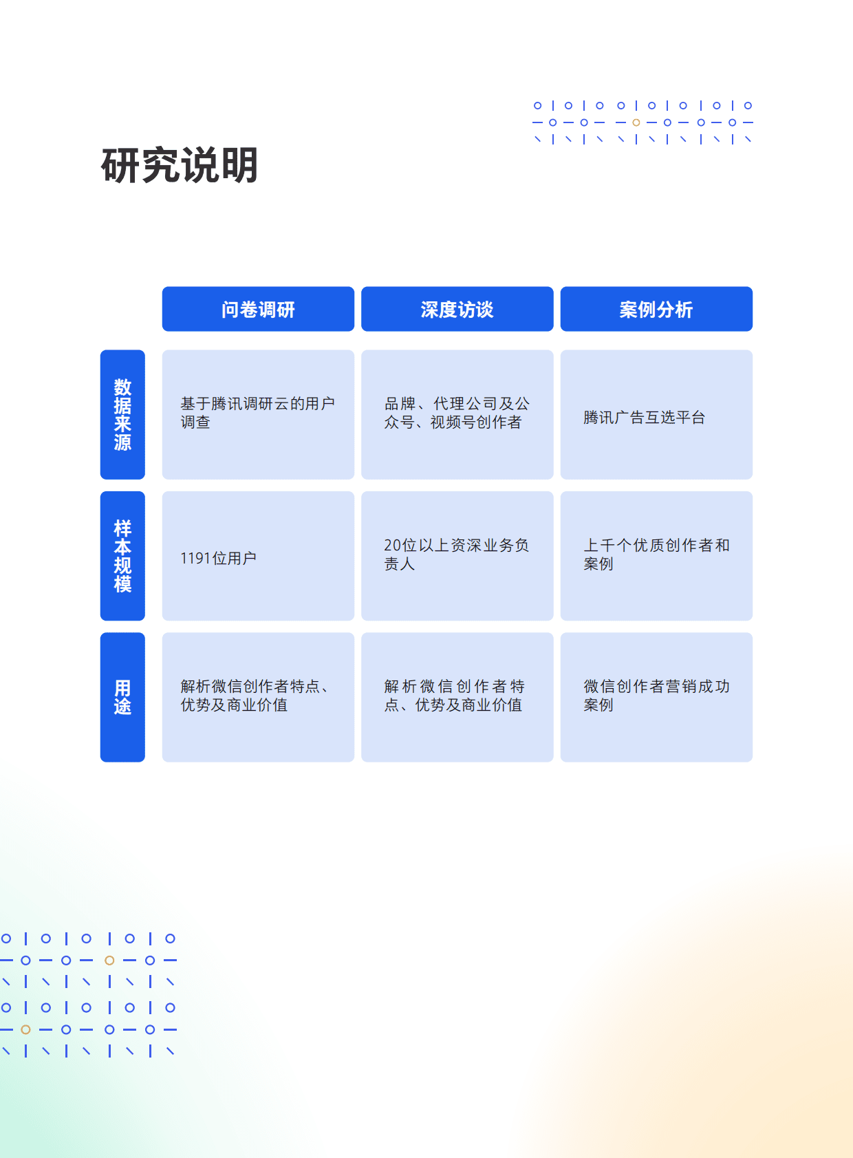 腾讯营销洞察：微信创作者营销价值与营销策略白皮书2022 第4页