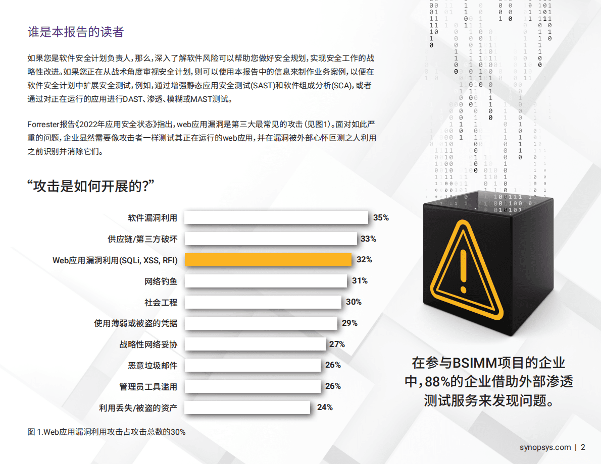 新思科技：2022年软件漏洞快照报告 第4页
