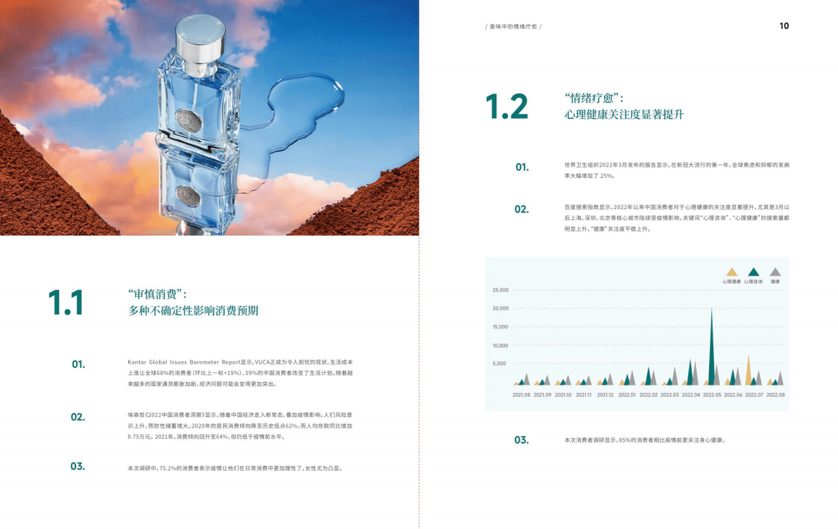 颖通集团：2022中国香水行业研究白皮书 第7页