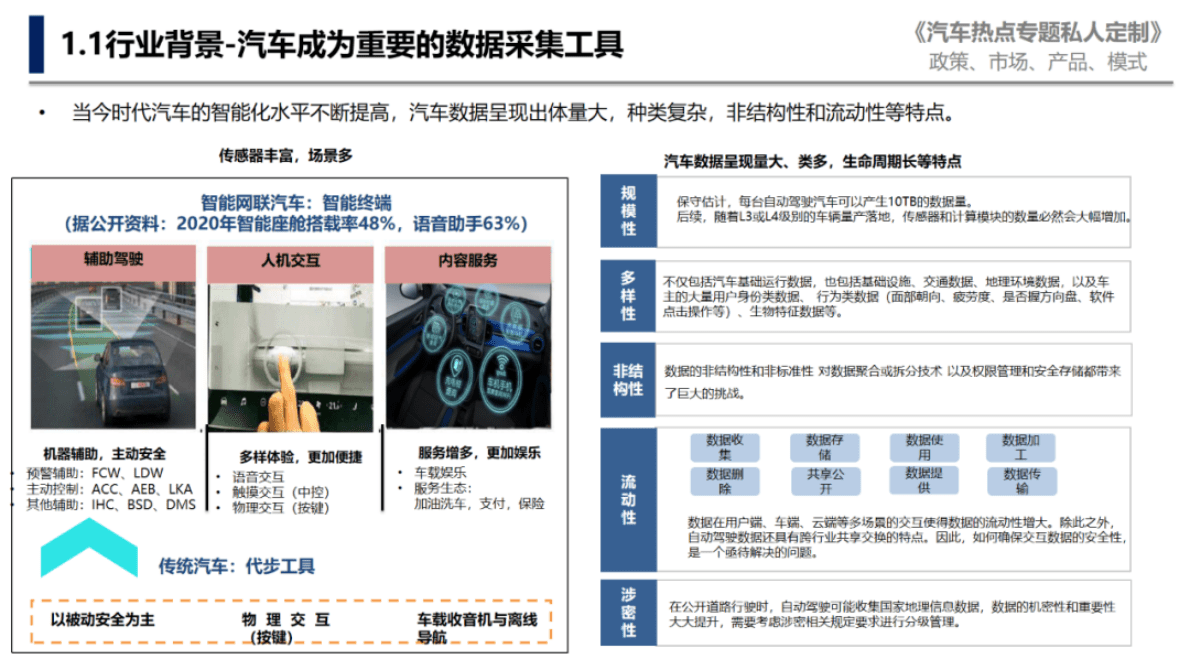 中国汽研：汽车数据安全专题报告：强监管时代的合规应对 第4页