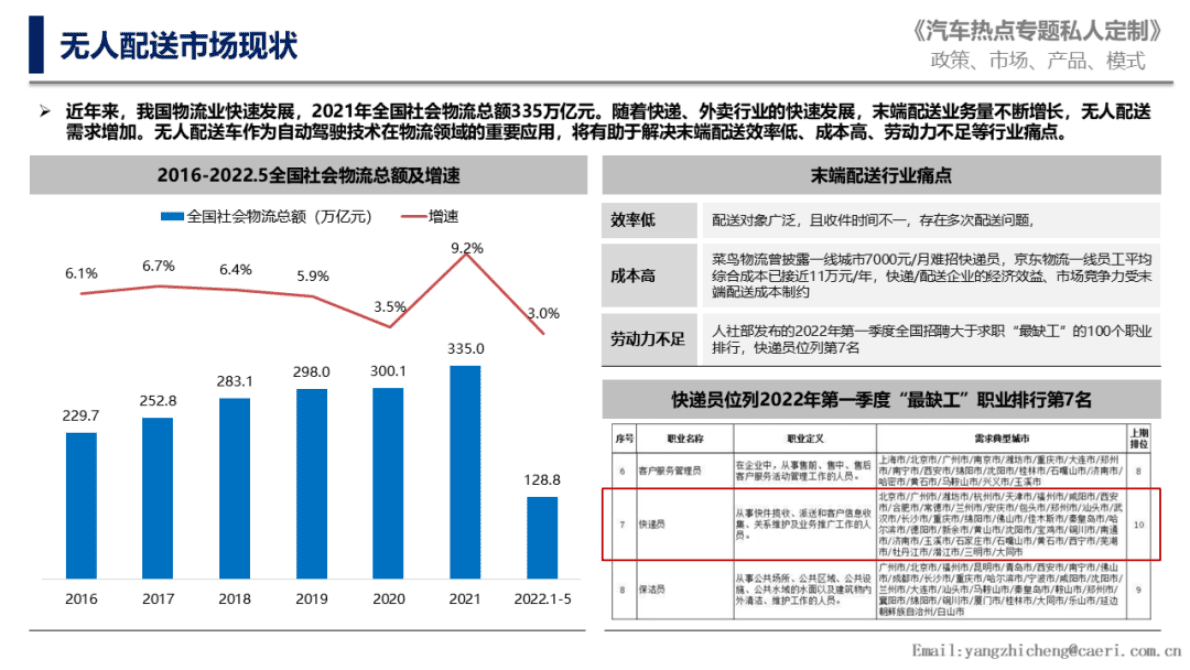 中国汽研：无人配送车国内外政策及发展情况研究 第4页