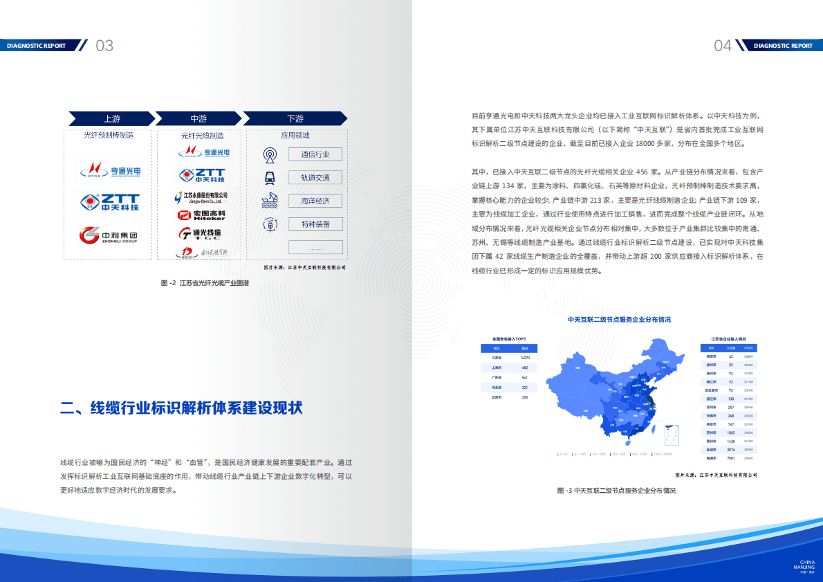 中国信通院：线缆行业标识应用诊断报告（2022） 第6页