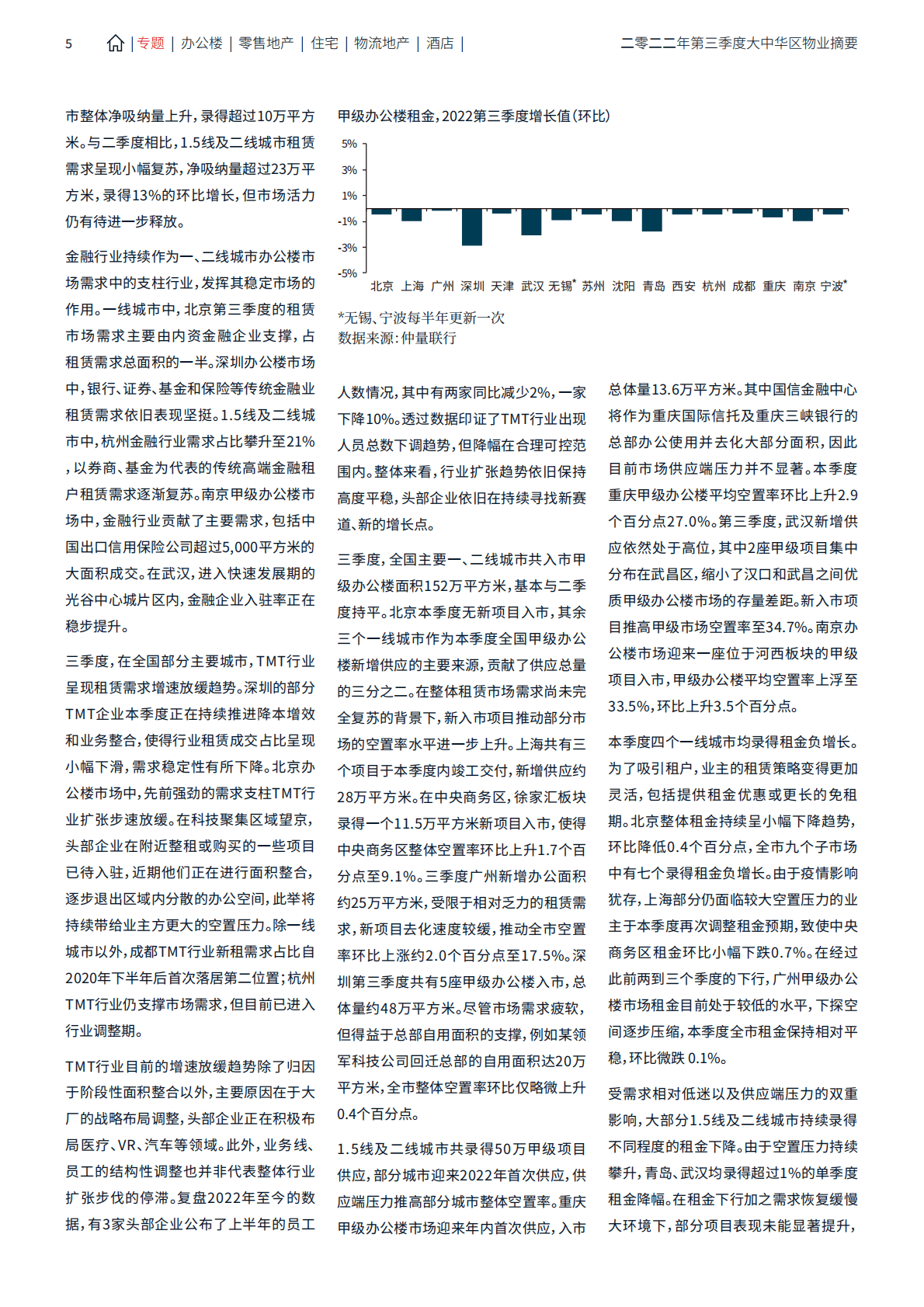 仲量联行：大中华区2022年三季度物业摘要&mdash;&mdash;积极因素增多 市场动能加强 第5页