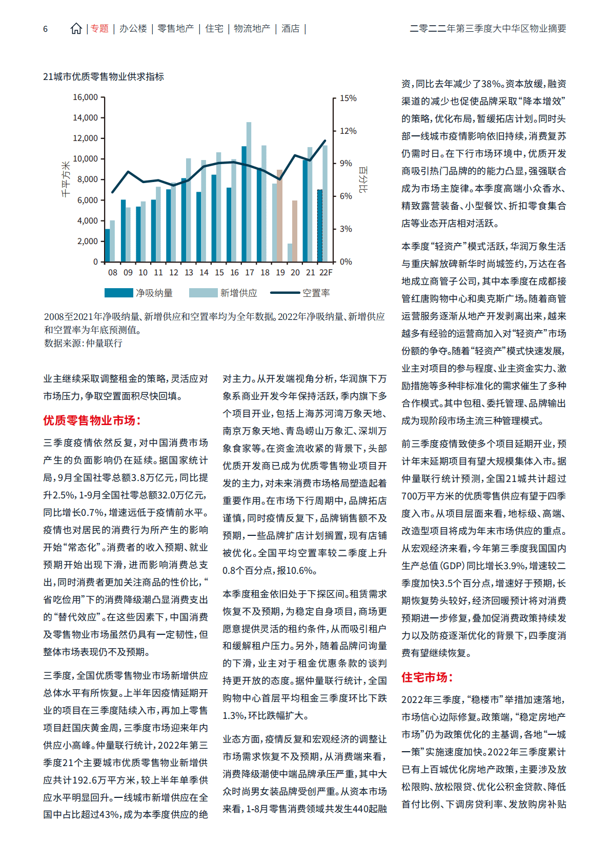 仲量联行：大中华区2022年三季度物业摘要&mdash;&mdash;积极因素增多 市场动能加强 第6页
