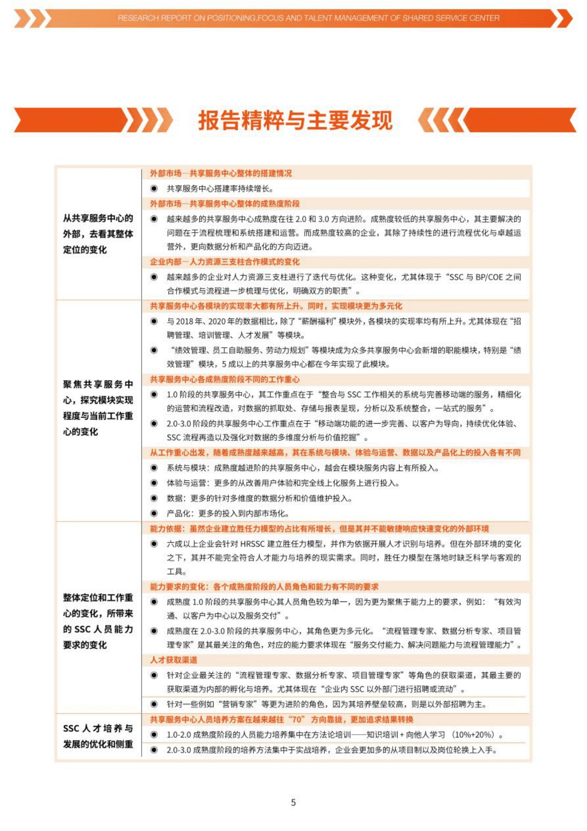 HR智享会：共享服务中心整体定位、工作重心与人才管理研究报告 第5页
