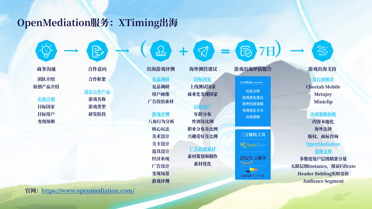 OpenMediation：2022年阿根廷市场发展报告&mdash;&mdash;拉美重点市场App&手游对比研究 第3页