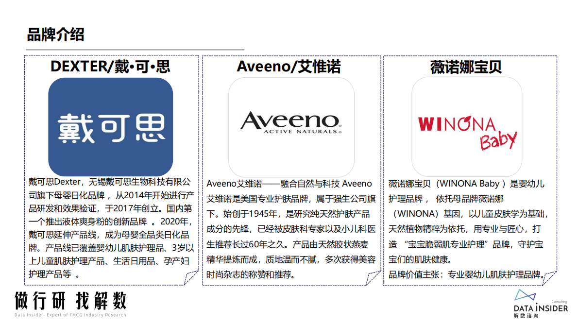解数咨询：母婴行业品牌调研：戴可思、薇诺娜宝贝、艾维诺 第4页