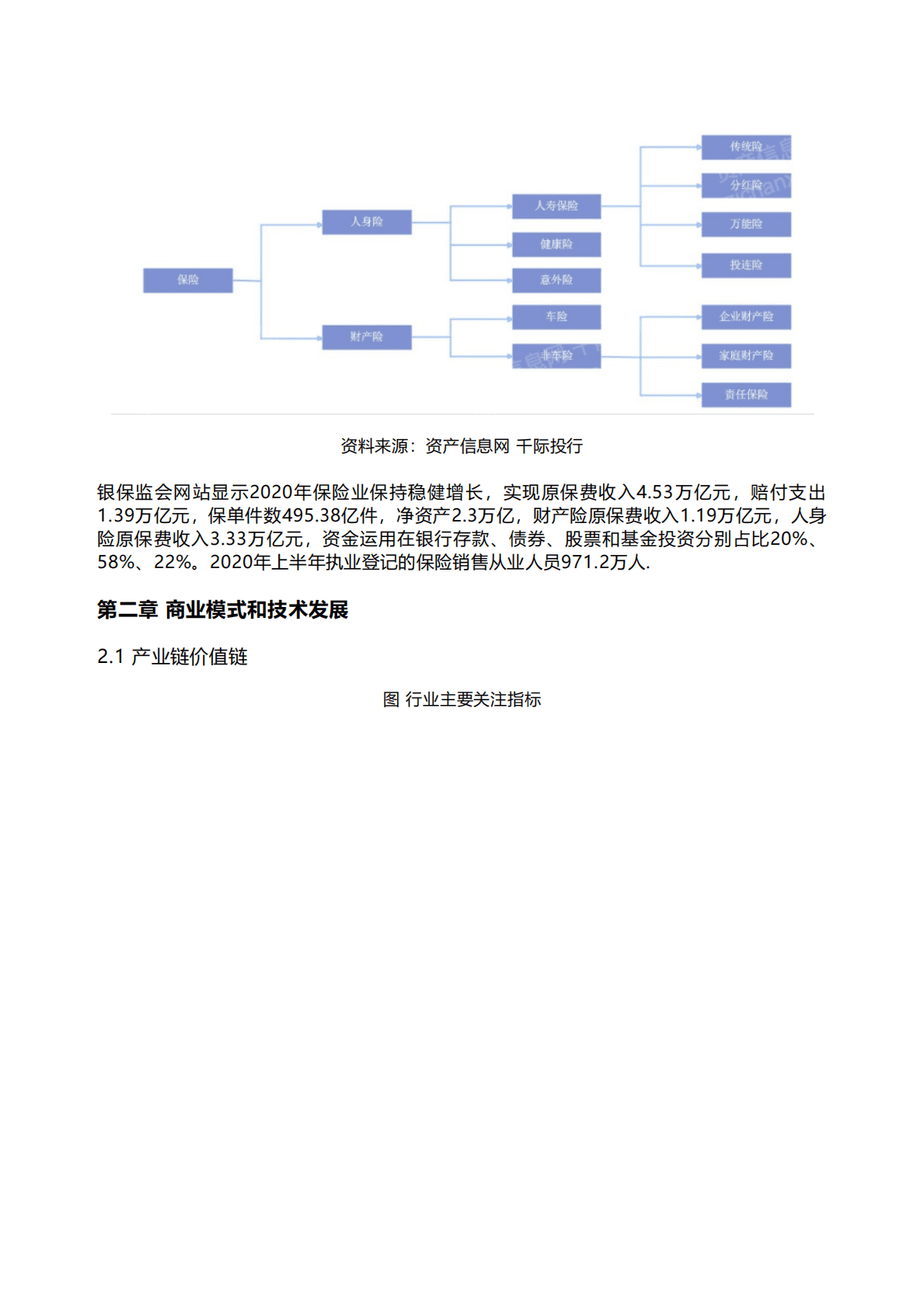 千际投行：2022年保险行业和产品研究报告 第2页