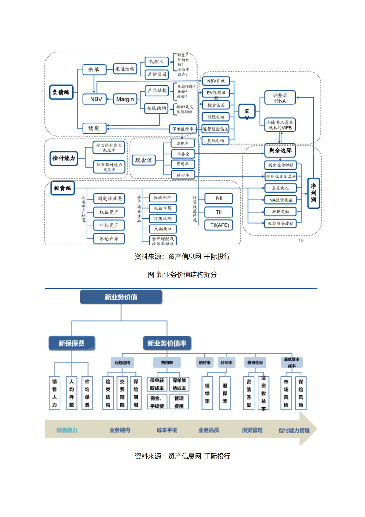 千际投行：2022年保险行业和产品研究报告 第3页