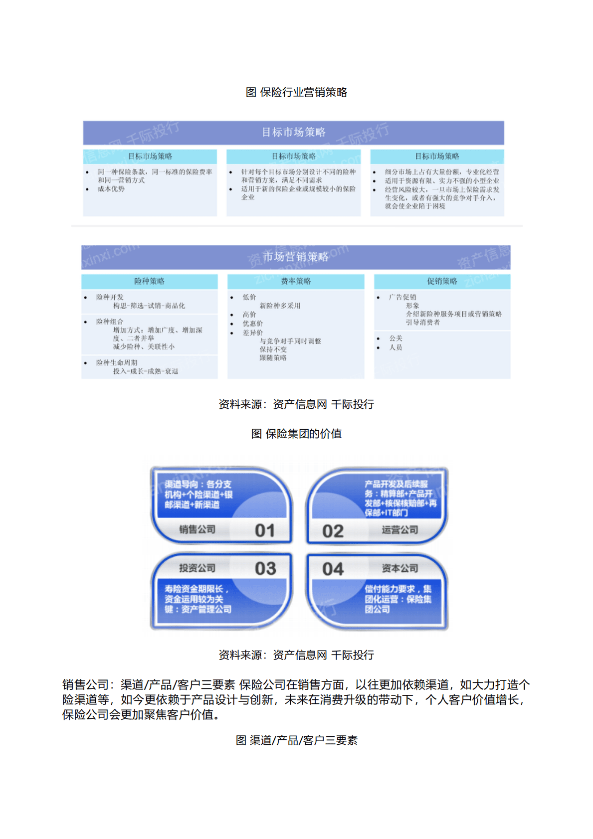 千际投行：2022年保险行业和产品研究报告 第4页