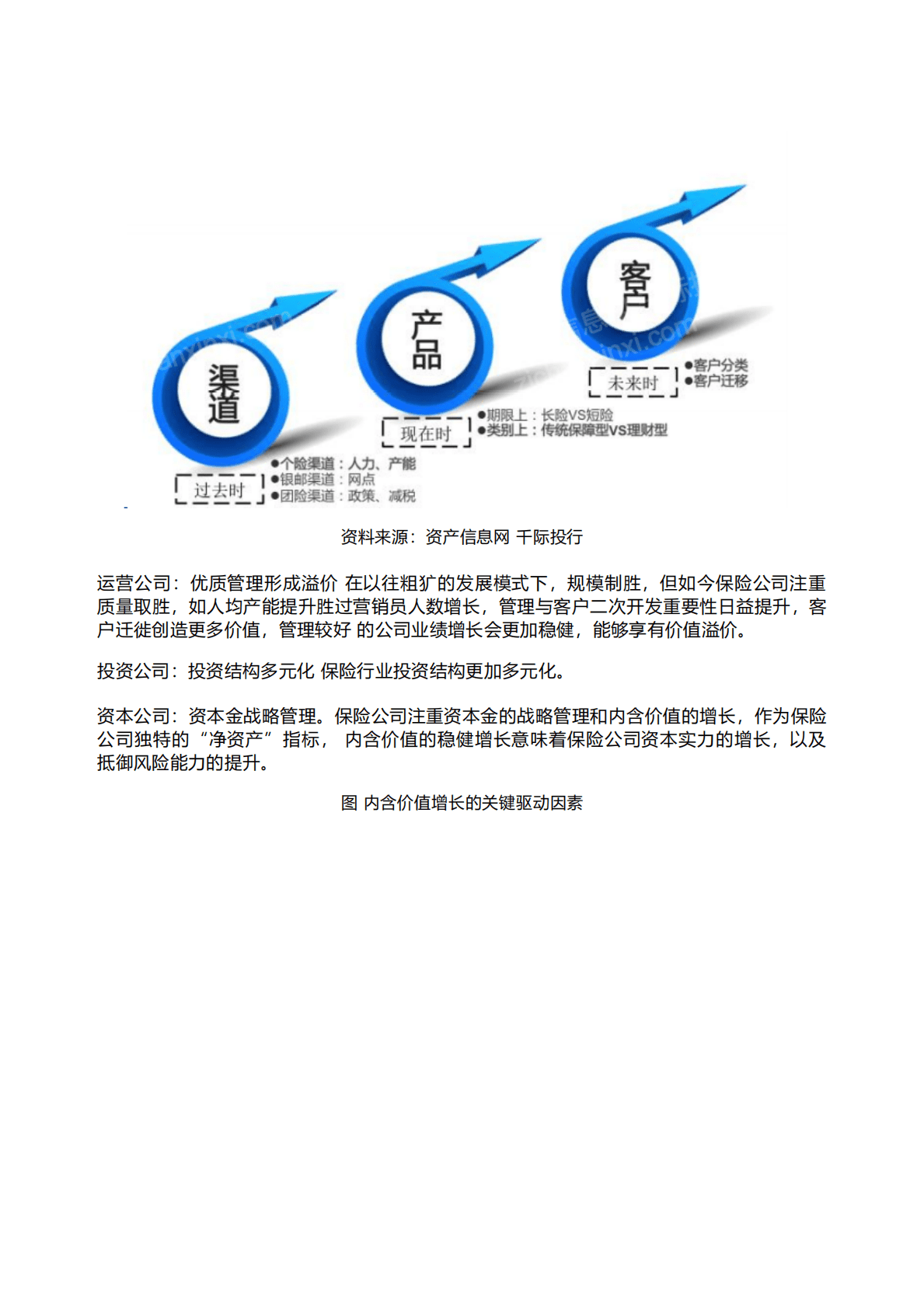 千际投行：2022年保险行业和产品研究报告 第5页