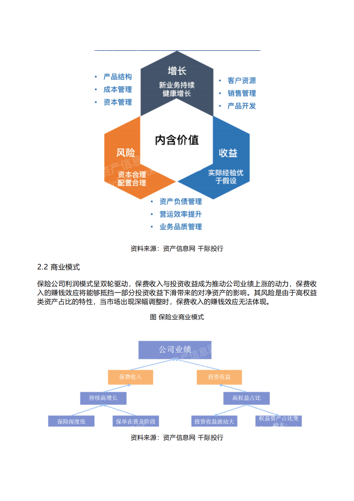 千际投行：2022年保险行业和产品研究报告 第6页