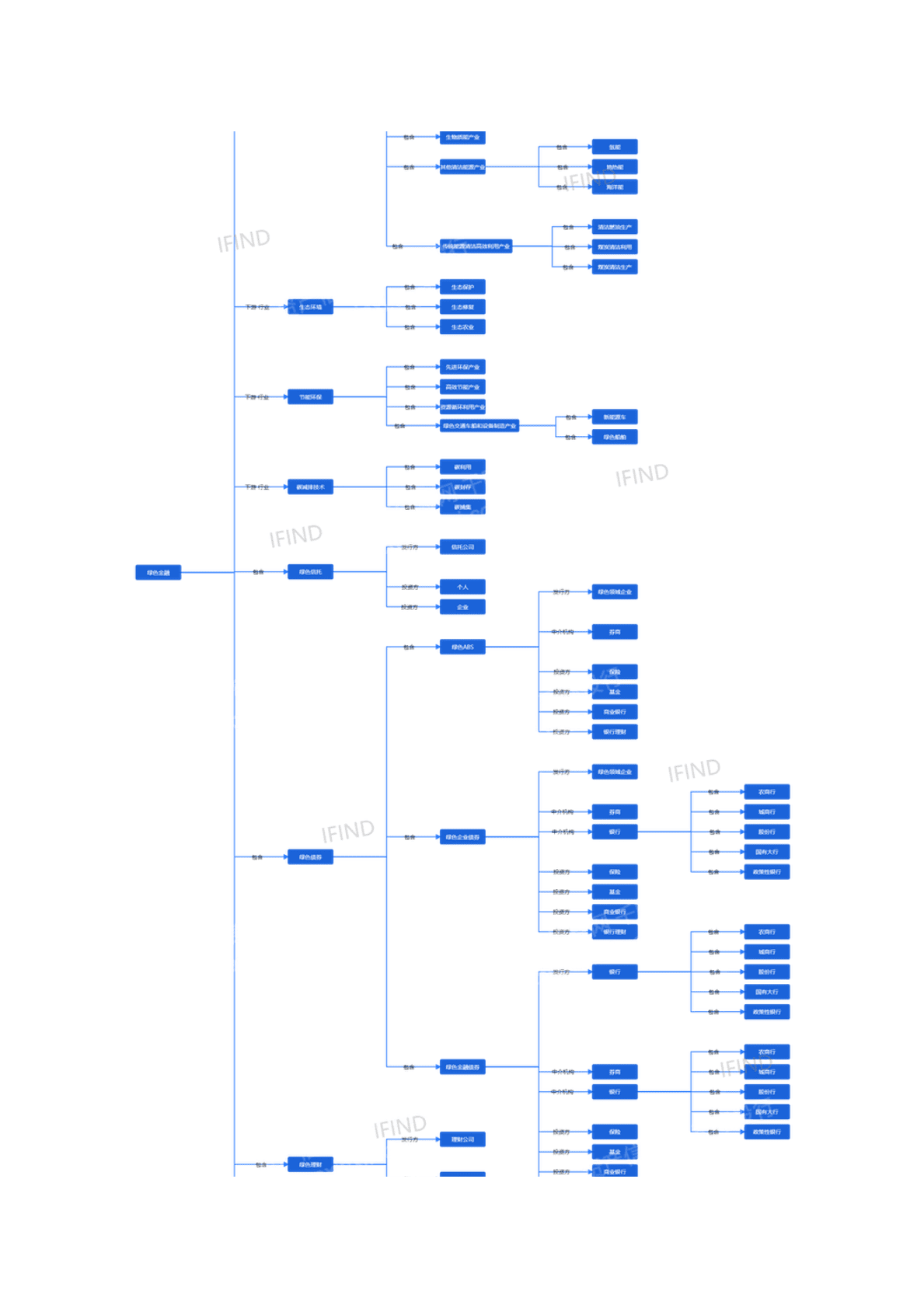 千际投行：2022年绿色金融行业研究报告 第2页