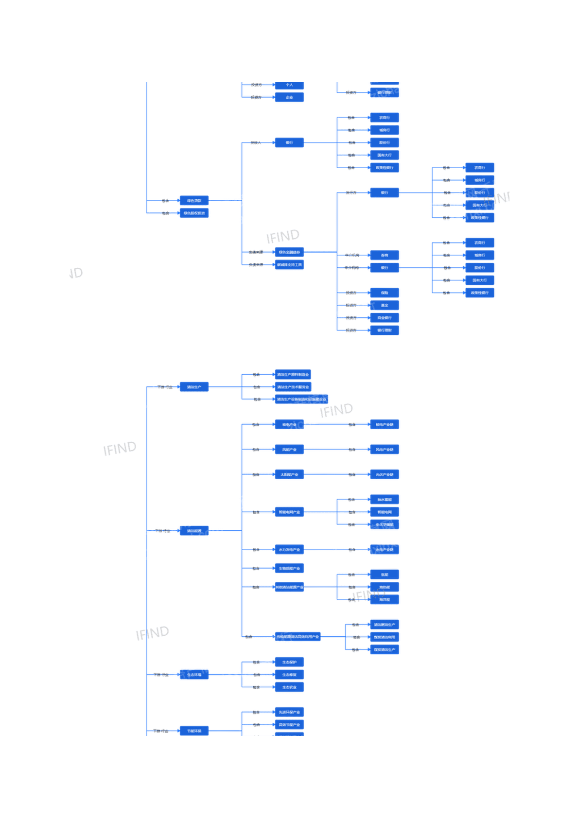 千际投行：2022年绿色金融行业研究报告 第3页