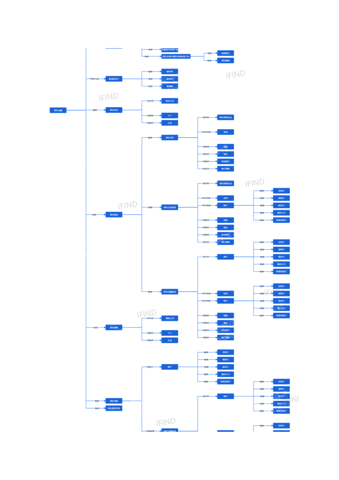 千际投行：2022年绿色金融行业研究报告 第4页