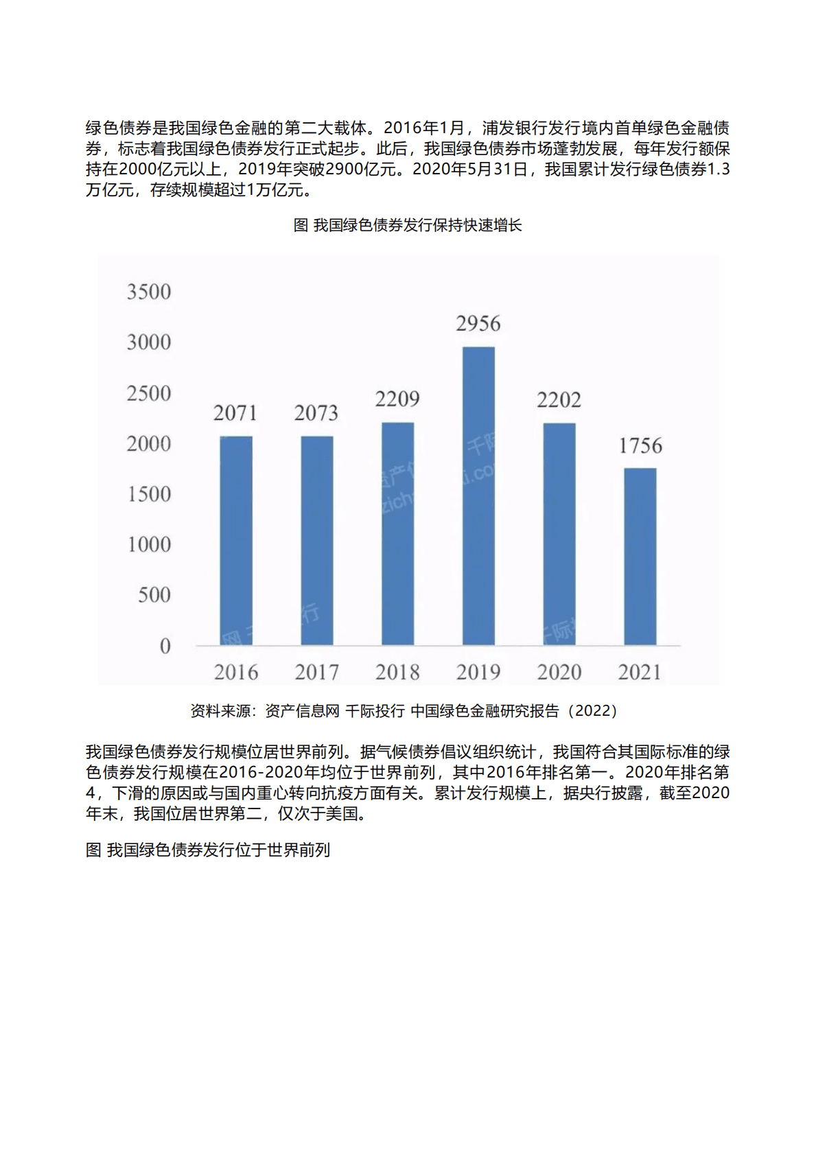 千际投行：2022年绿色金融行业研究报告 第6页