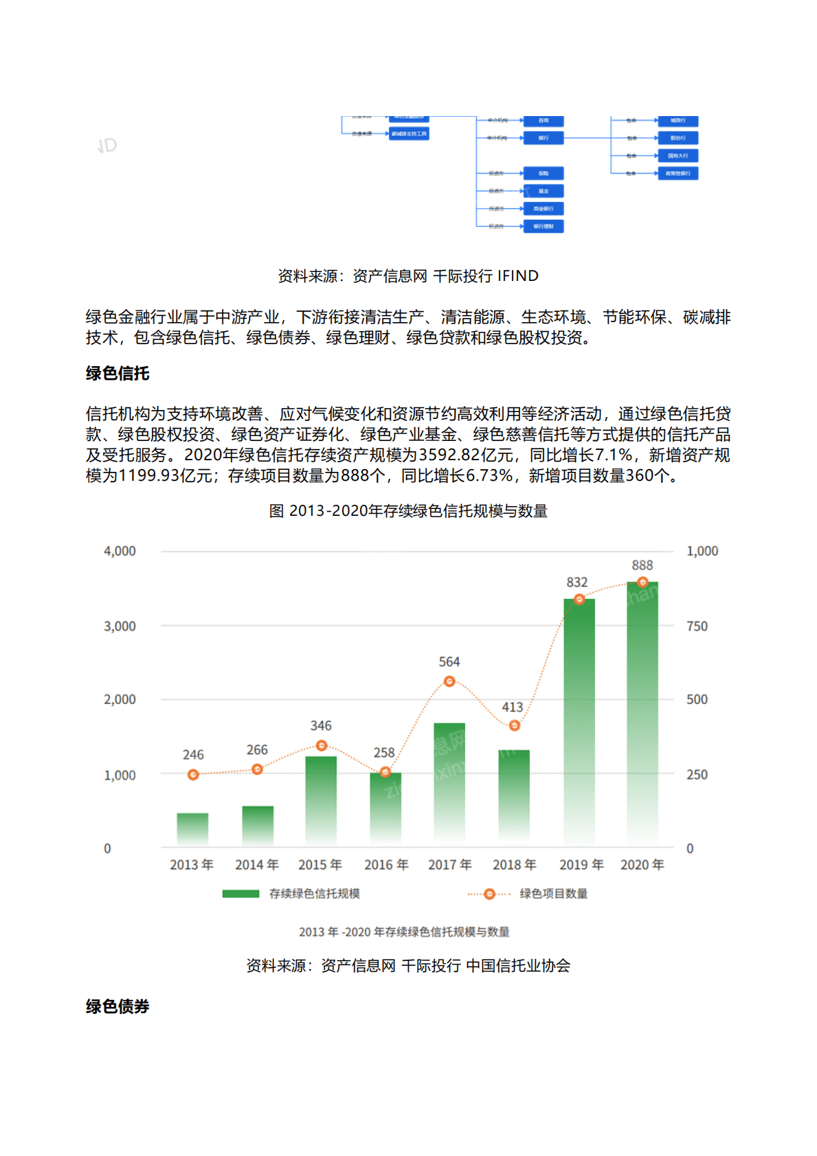 千际投行：2022年绿色金融行业研究报告 第5页